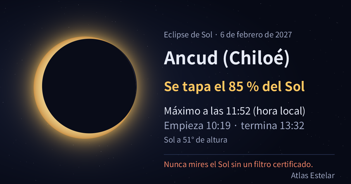 El 6/2/2027 en Ancud (Chiloé) la Luna tapa el 85 % del Sol, con el máximo a las 11:52.