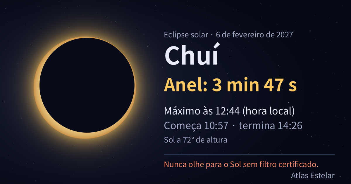 Em 6/2/2027 em Chuí se vê um anel de fogo de 3 min 47 s, com o máximo às 12:44.