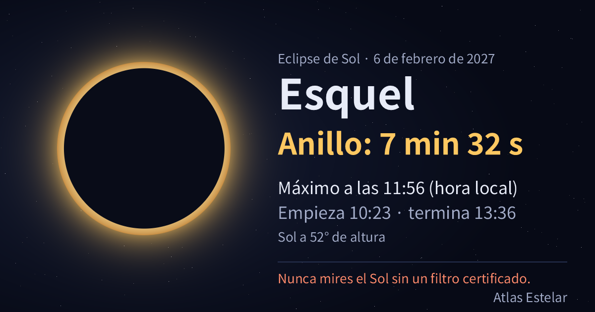 El 6/2/2027 en Esquel se ve un anillo de fuego de 7 min 32 s, con el máximo a las 11:56.