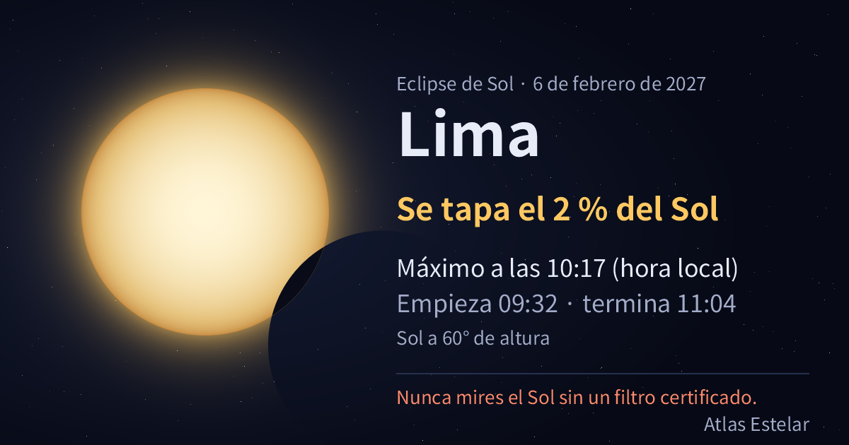 El 6/2/2027 en Lima la Luna tapa el 2 % del Sol, con el máximo a las 10:17.