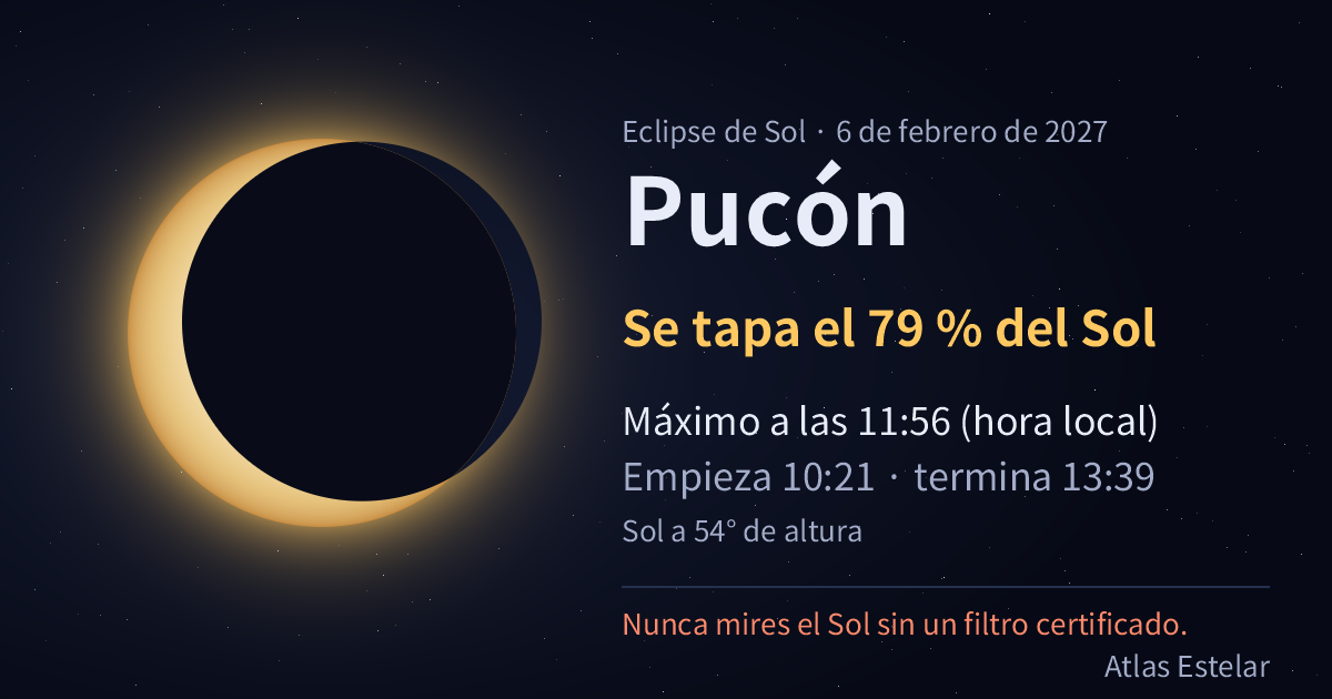El 6/2/2027 en Pucón la Luna tapa el 79 % del Sol, con el máximo a las 11:56.