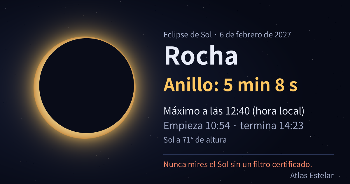 El 6/2/2027 en Rocha se ve un anillo de fuego de 5 min 8 s, con el máximo a las 12:40.