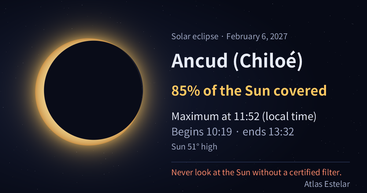 On February 6, 2027, in Ancud (Chiloé) the Moon covers 85% of the Sun, with maximum at 11:52.
