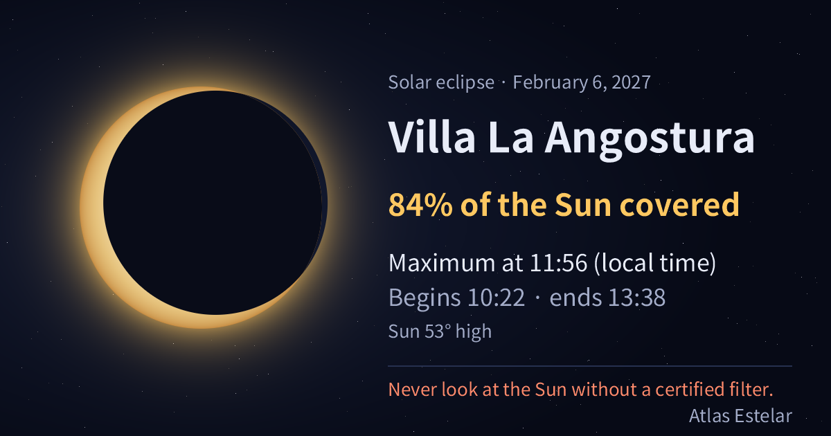 On February 6, 2027, in Villa La Angostura the Moon covers 84% of the Sun, with maximum at 11:56.