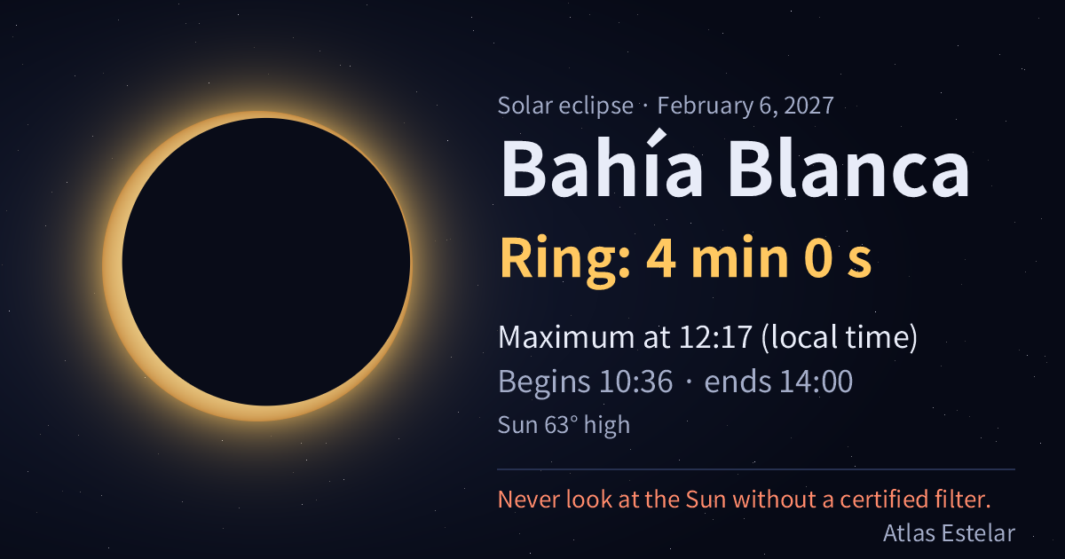 On February 6, 2027, Bahía Blanca sees a ring of fire lasting 4 min 0 s, with maximum at 12:17.
