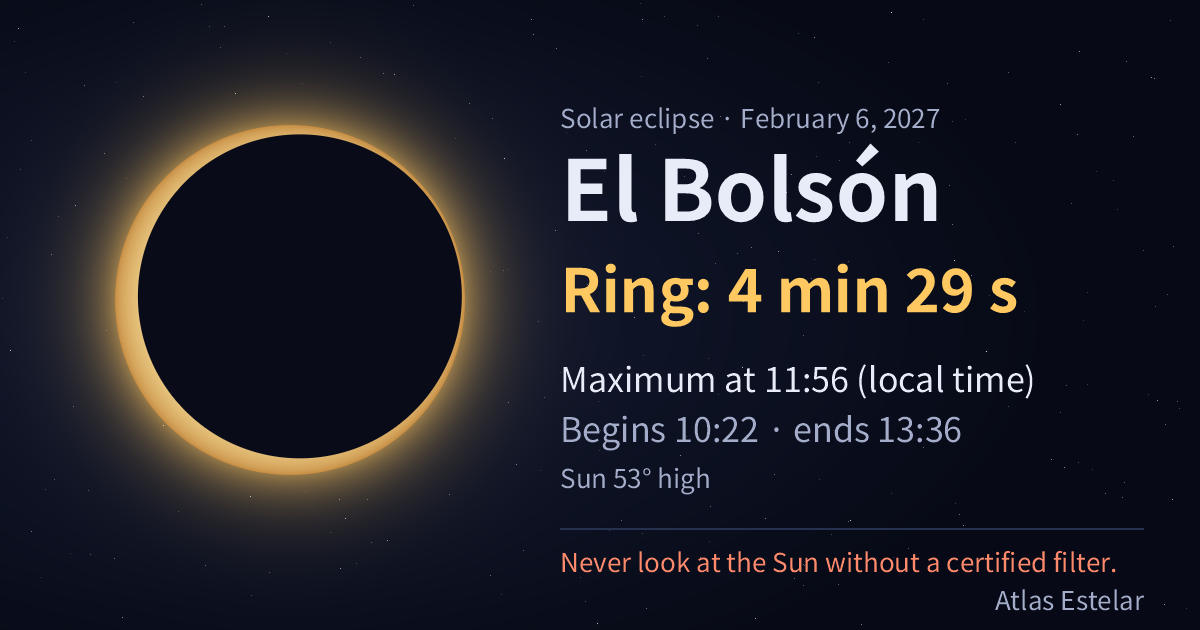 On February 6, 2027, El Bolsón sees a ring of fire lasting 4 min 29 s, with maximum at 11:56.