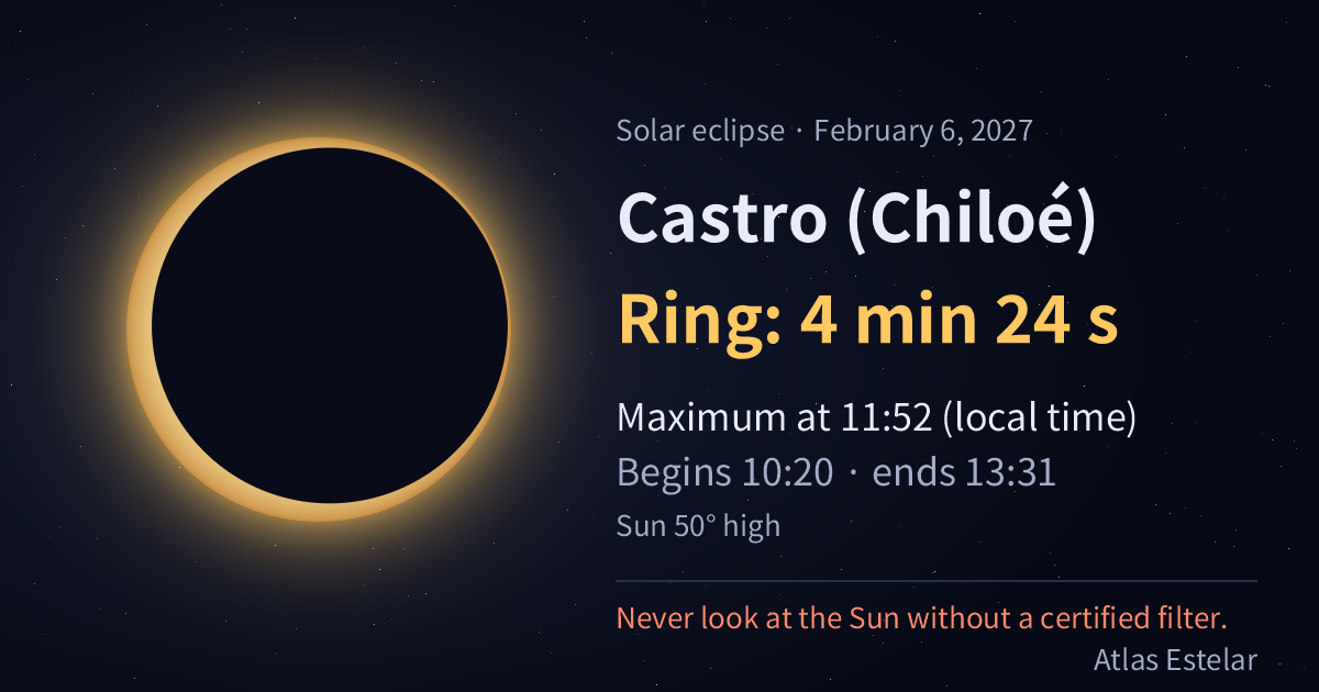 On February 6, 2027, Castro (Chiloé) sees a ring of fire lasting 4 min 24 s, with maximum at 11:52.