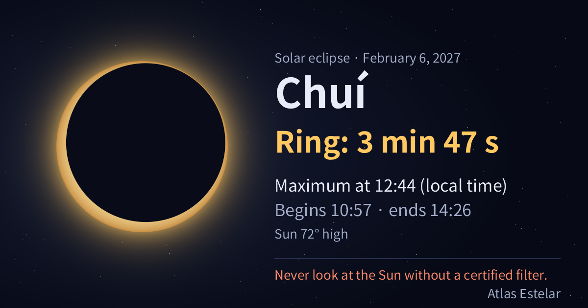 On February 6, 2027, Chuí sees a ring of fire lasting 3 min 47 s, with maximum at 12:44.