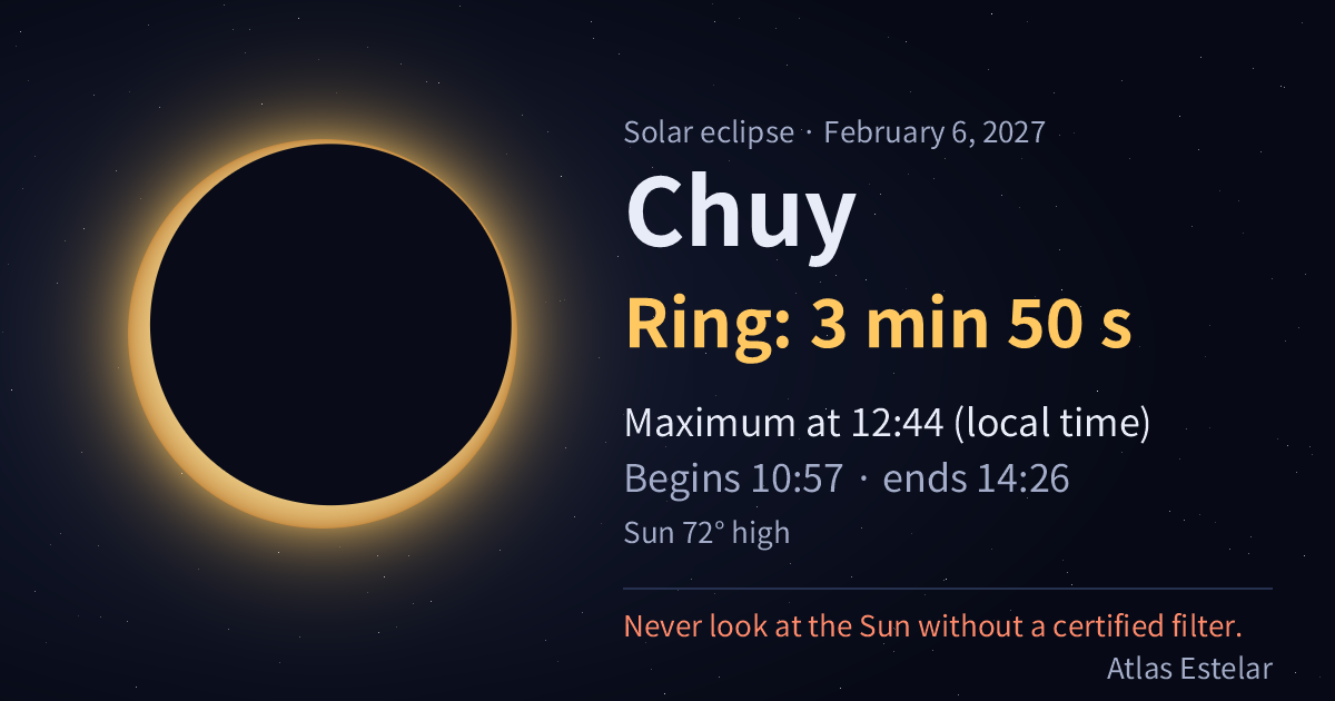 On February 6, 2027, Chuy sees a ring of fire lasting 3 min 50 s, with maximum at 12:44.