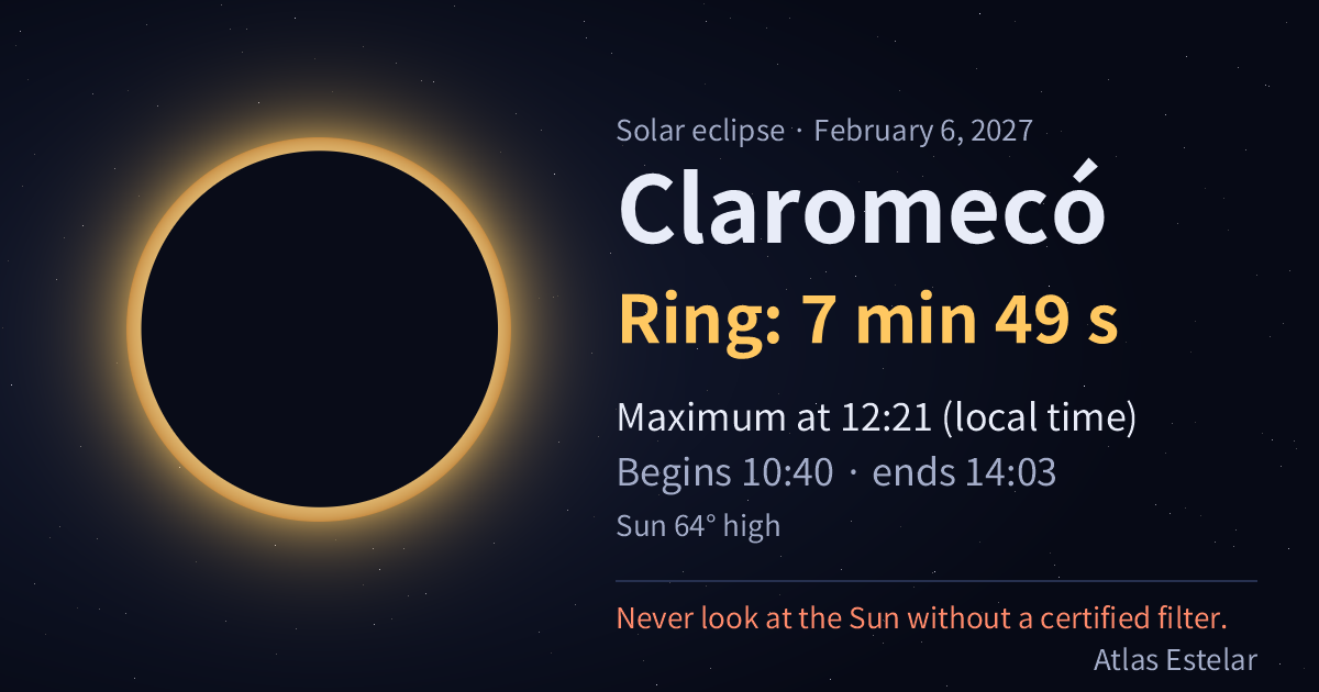 On February 6, 2027, Claromecó sees a ring of fire lasting 7 min 49 s, with maximum at 12:21.