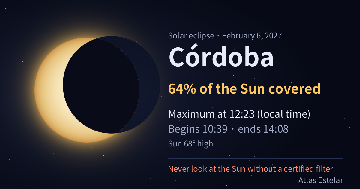 On February 6, 2027, in Córdoba the Moon covers 64% of the Sun, with maximum at 12:23.