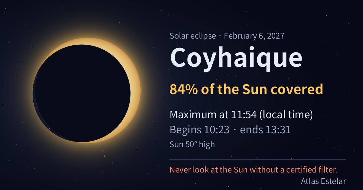 On February 6, 2027, in Coyhaique the Moon covers 84% of the Sun, with maximum at 11:54.