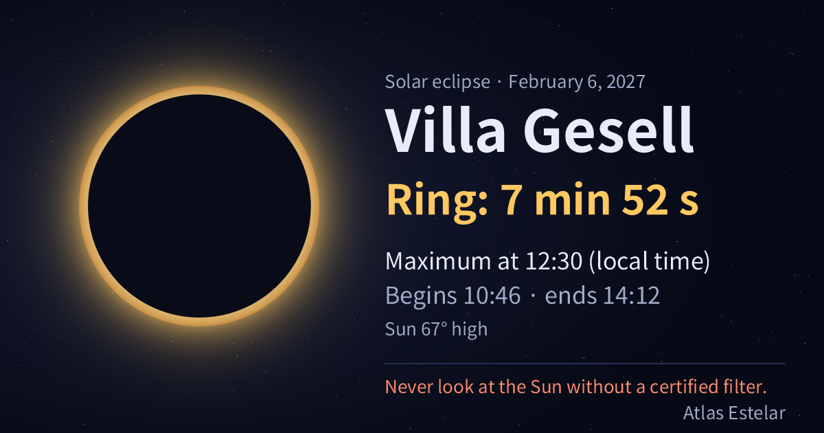 On February 6, 2027, Villa Gesell sees a ring of fire lasting 7 min 52 s, with maximum at 12:30.