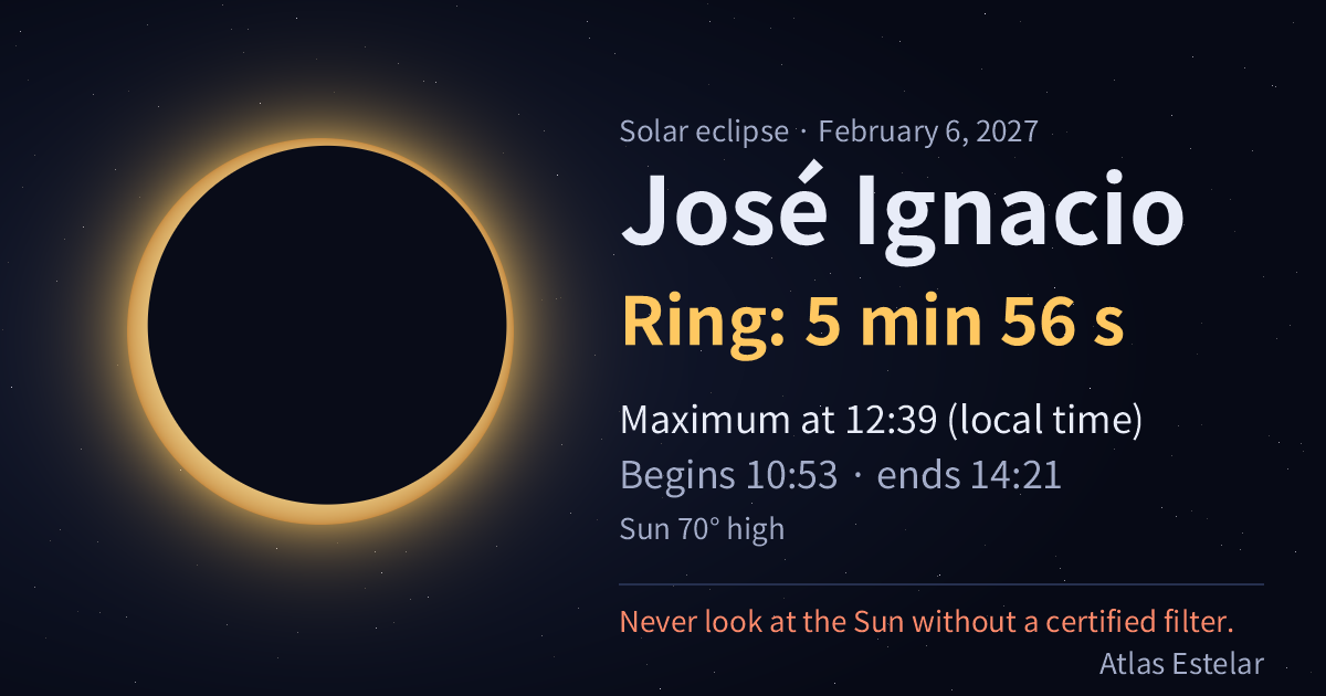 On February 6, 2027, José Ignacio sees a ring of fire lasting 5 min 56 s, with maximum at 12:39.