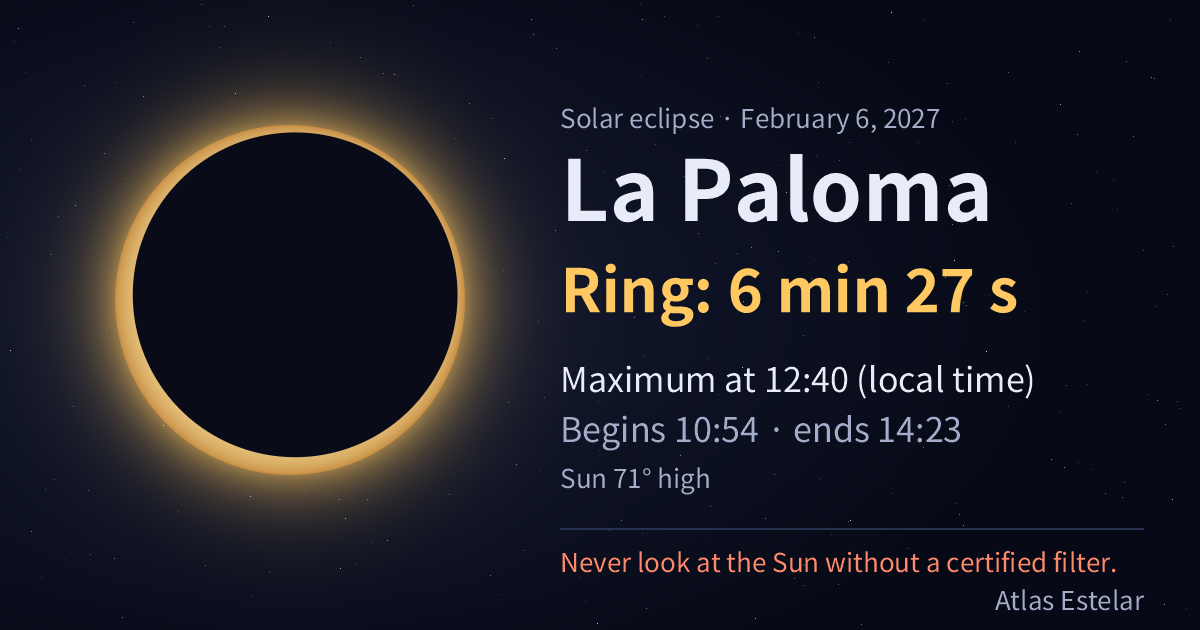 On February 6, 2027, La Paloma sees a ring of fire lasting 6 min 27 s, with maximum at 12:40.