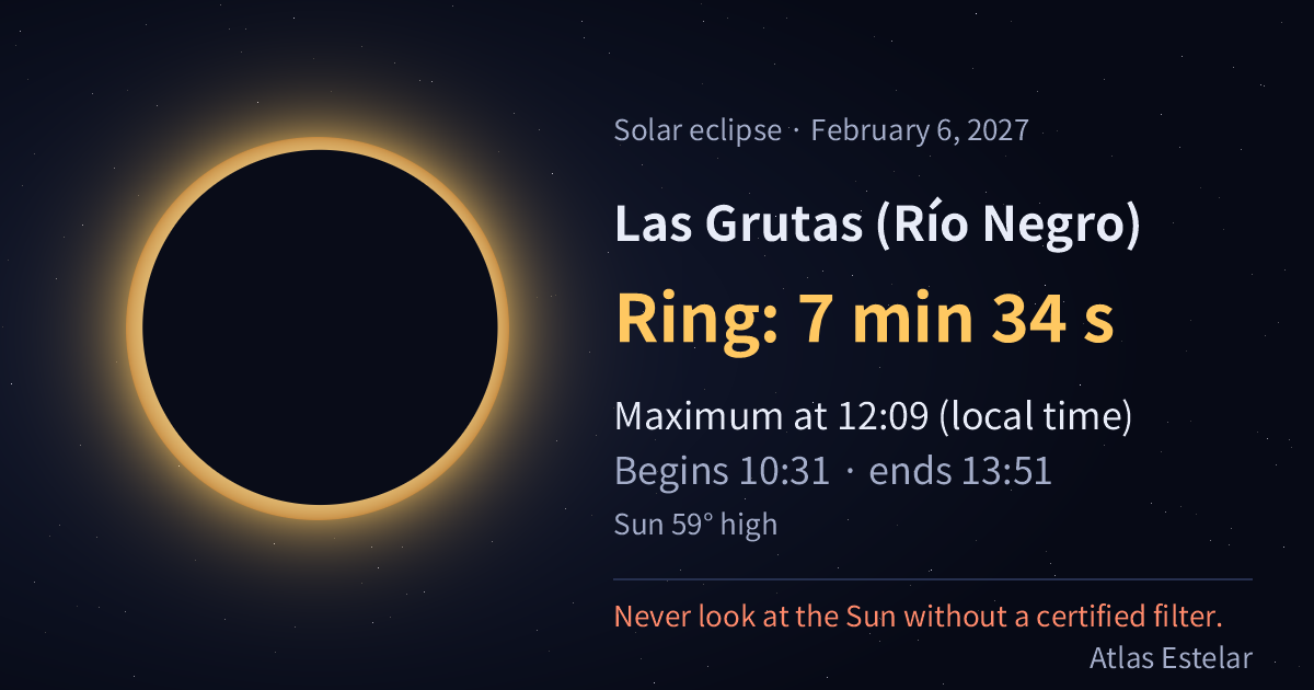 On February 6, 2027, Las Grutas (Río Negro) sees a ring of fire lasting 7 min 34 s, with maximum at 12:09.