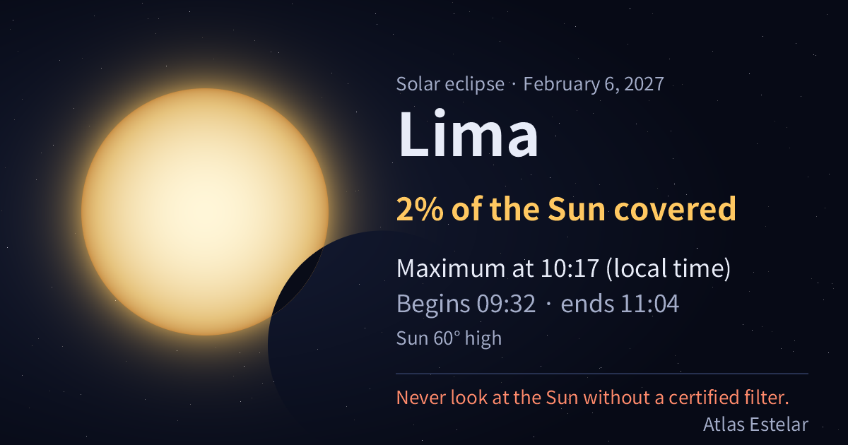 On February 6, 2027, in Lima the Moon covers 2% of the Sun, with maximum at 10:17.