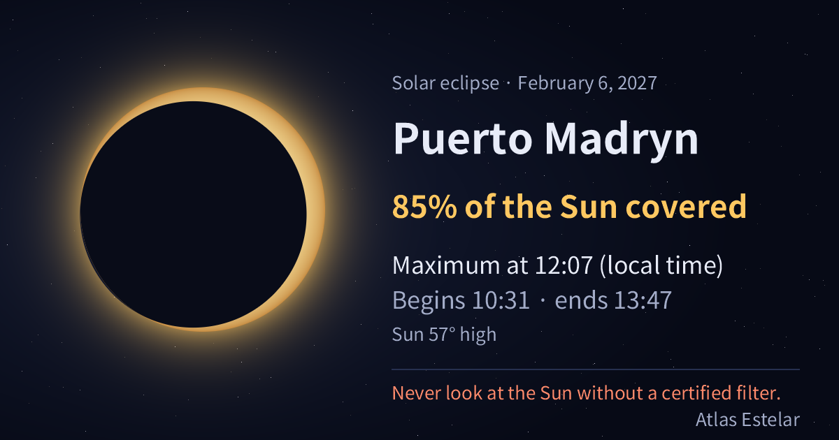On February 6, 2027, in Puerto Madryn the Moon covers 85% of the Sun, with maximum at 12:07.