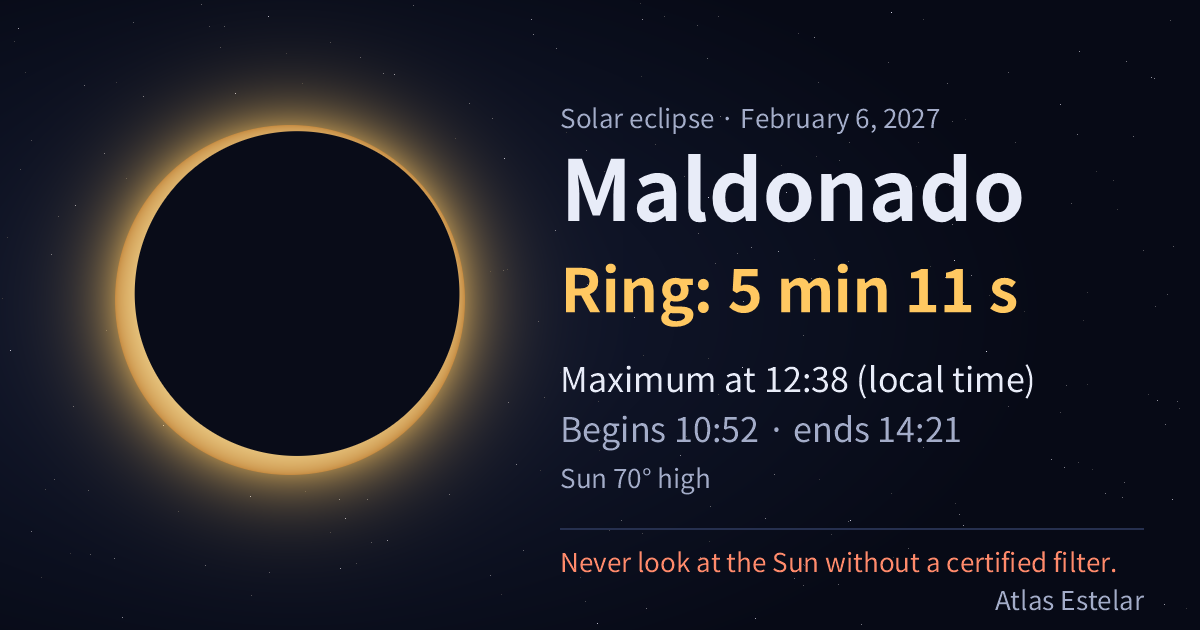 On February 6, 2027, Maldonado sees a ring of fire lasting 5 min 11 s, with maximum at 12:38.