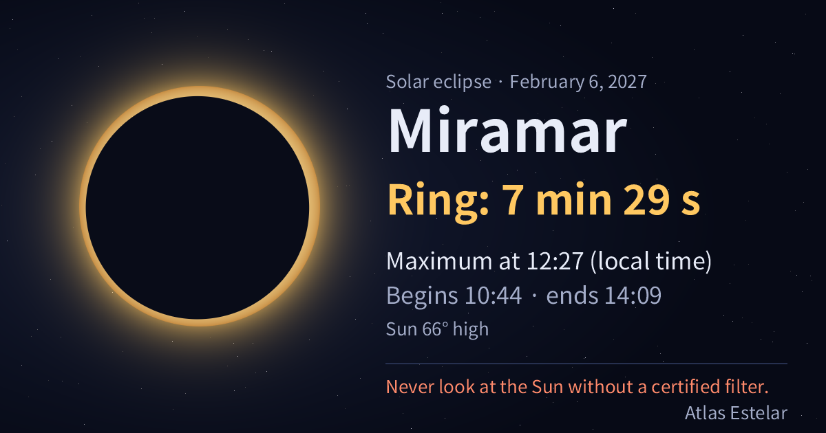 On February 6, 2027, Miramar sees a ring of fire lasting 7 min 29 s, with maximum at 12:27.