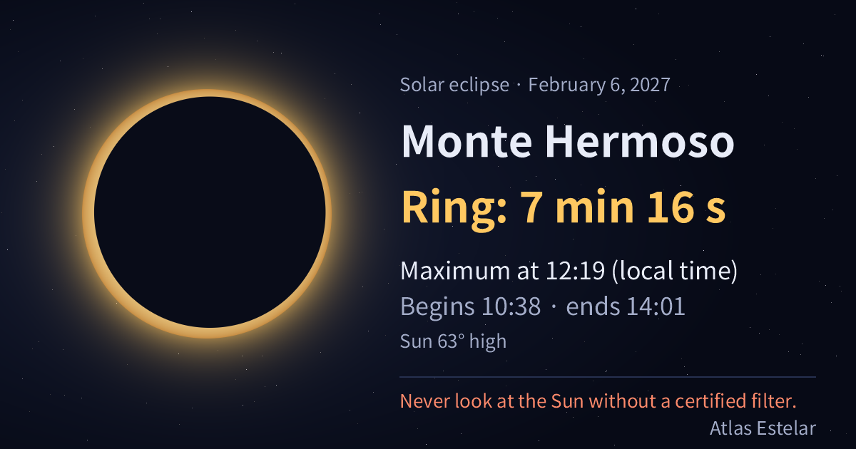 On February 6, 2027, Monte Hermoso sees a ring of fire lasting 7 min 16 s, with maximum at 12:19.