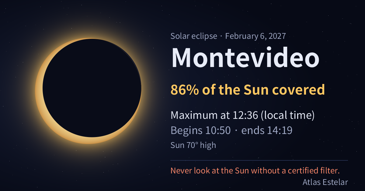 On February 6, 2027, in Montevideo the Moon covers 86% of the Sun, with maximum at 12:36.