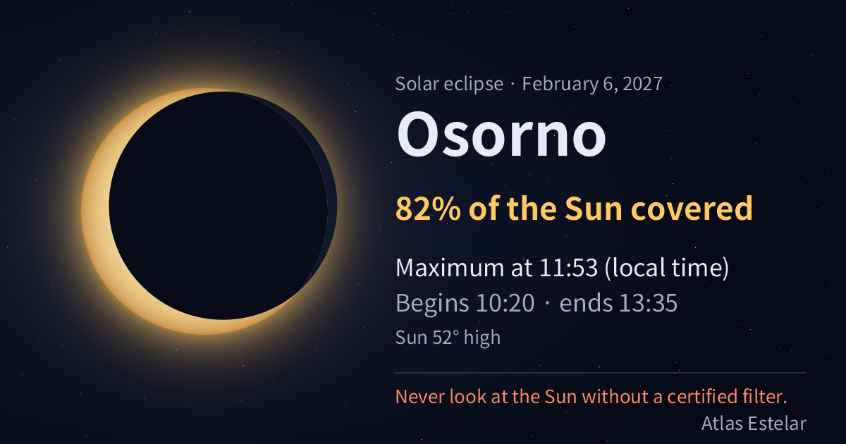 On February 6, 2027, in Osorno the Moon covers 82% of the Sun, with maximum at 11:53.