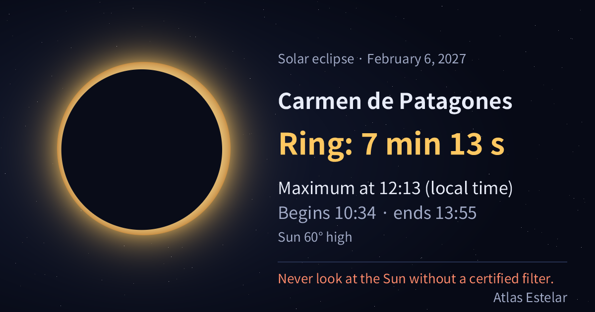 On February 6, 2027, Carmen de Patagones sees a ring of fire lasting 7 min 13 s, with maximum at 12:13.