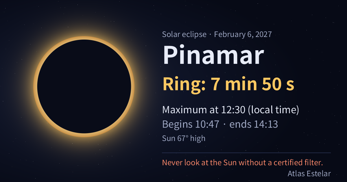 On February 6, 2027, Pinamar sees a ring of fire lasting 7 min 50 s, with maximum at 12:30.