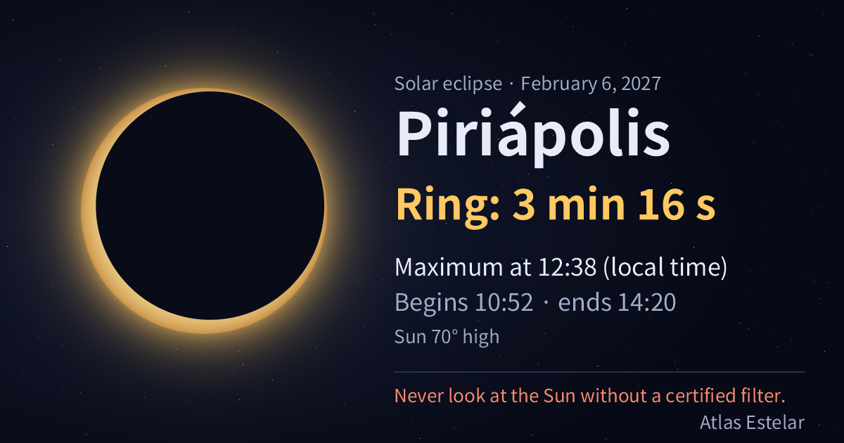 On February 6, 2027, Piriápolis sees a ring of fire lasting 3 min 16 s, with maximum at 12:38.