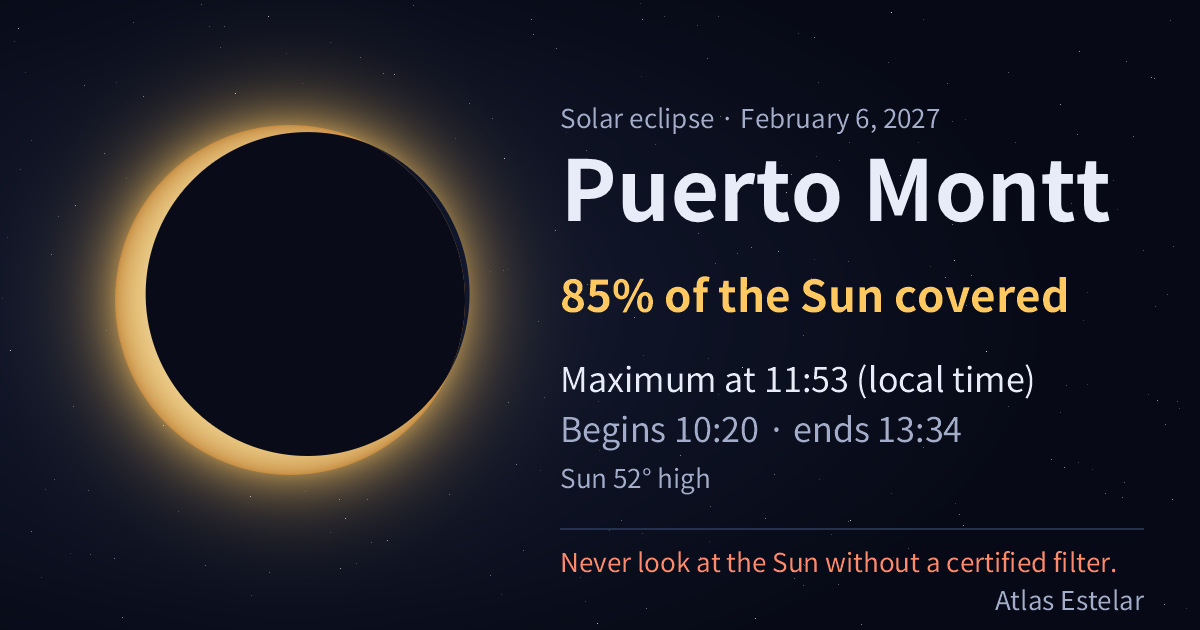 On February 6, 2027, in Puerto Montt the Moon covers 85% of the Sun, with maximum at 11:53.