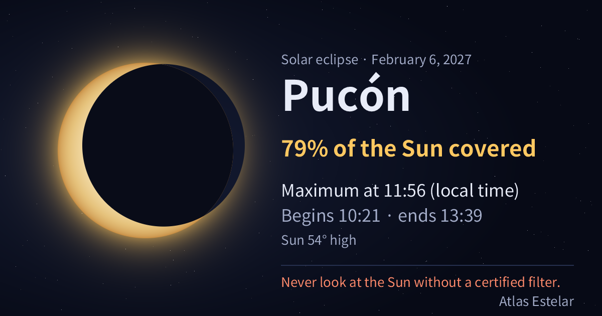 On February 6, 2027, in Pucón the Moon covers 79% of the Sun, with maximum at 11:56.