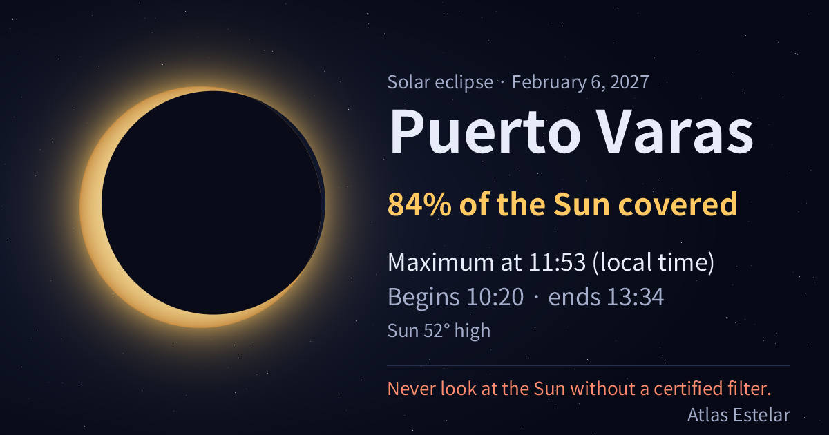 On February 6, 2027, in Puerto Varas the Moon covers 84% of the Sun, with maximum at 11:53.