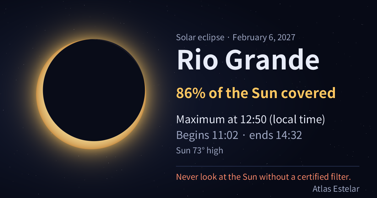 On February 6, 2027, in Rio Grande the Moon covers 86% of the Sun, with maximum at 12:50.