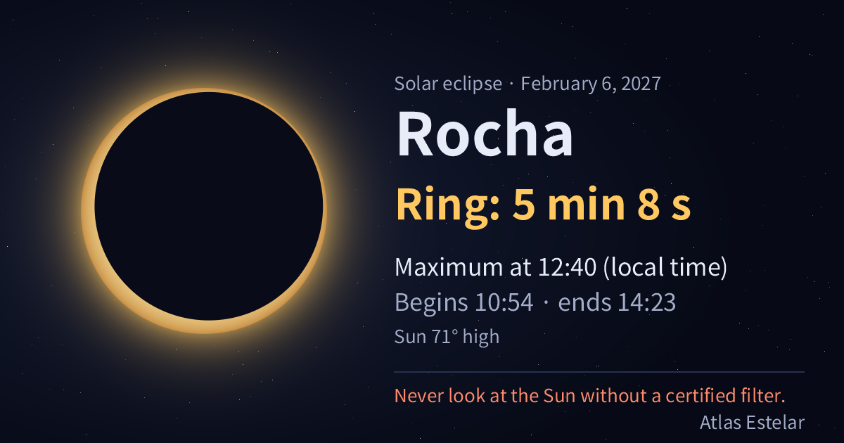On February 6, 2027, Rocha sees a ring of fire lasting 5 min 8 s, with maximum at 12:40.