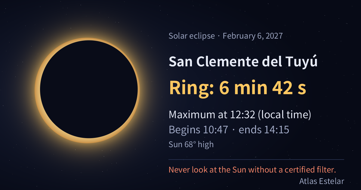 On February 6, 2027, San Clemente del Tuyú sees a ring of fire lasting 6 min 42 s, with maximum at 12:32.