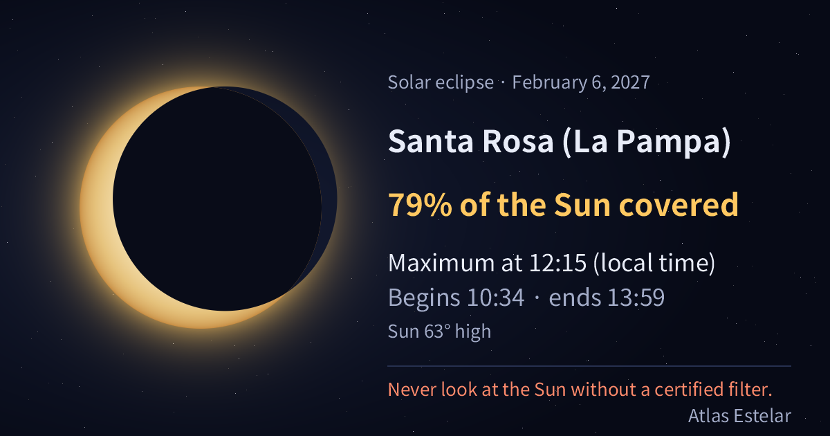 On February 6, 2027, in Santa Rosa (La Pampa) the Moon covers 79% of the Sun, with maximum at 12:15.