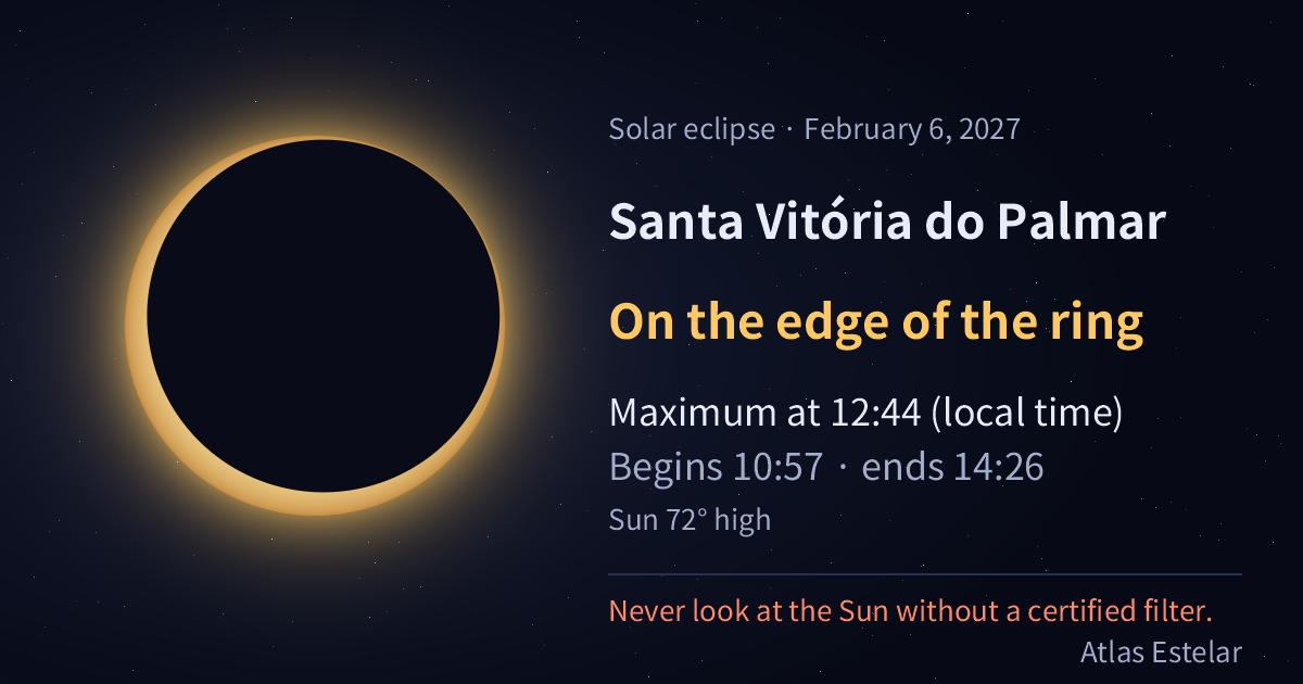 On February 6, 2027, Santa Vitória do Palmar is on the edge of the ring of fire, with maximum at 12:44.