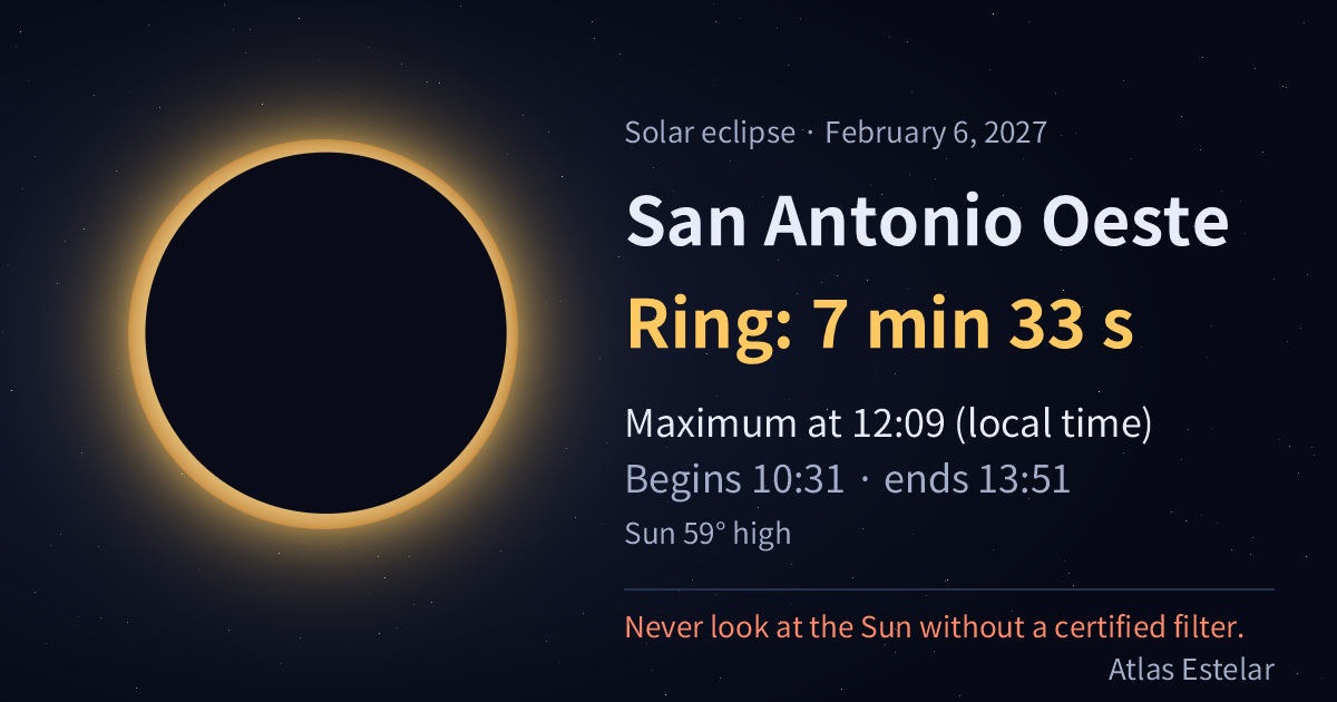 On February 6, 2027, San Antonio Oeste sees a ring of fire lasting 7 min 33 s, with maximum at 12:09.