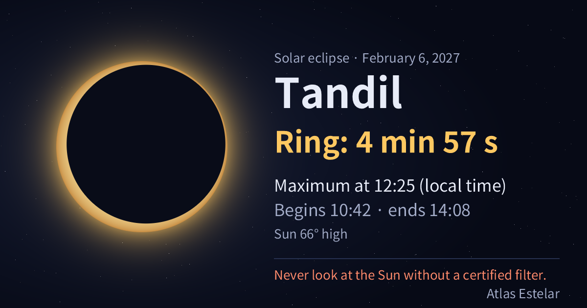 On February 6, 2027, Tandil sees a ring of fire lasting 4 min 57 s, with maximum at 12:25.