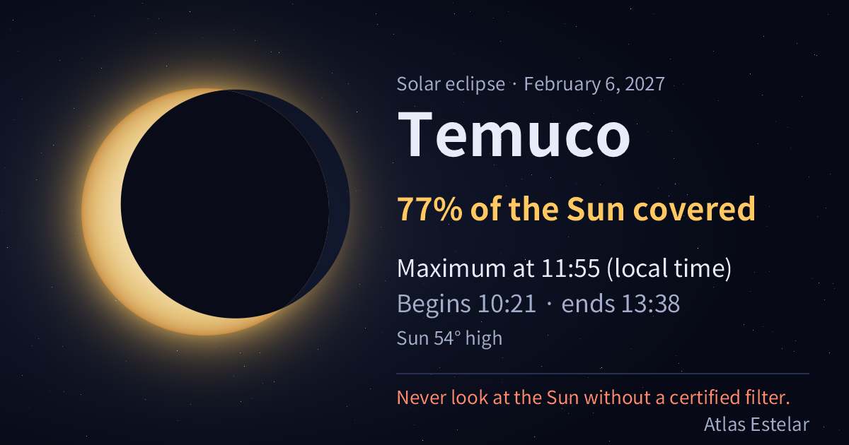 On February 6, 2027, in Temuco the Moon covers 77% of the Sun, with maximum at 11:55.