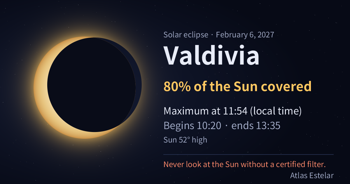 On February 6, 2027, in Valdivia the Moon covers 80% of the Sun, with maximum at 11:54.